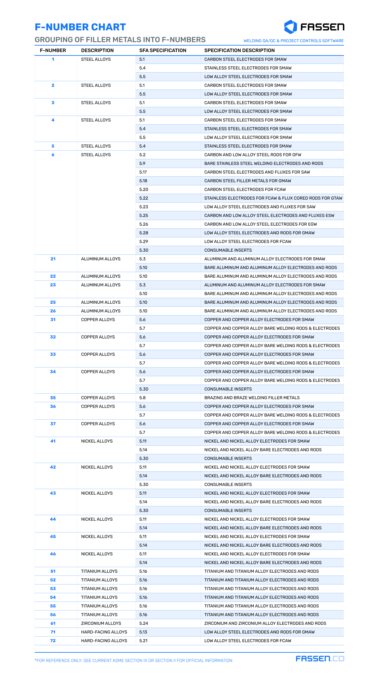 Num??ros F ASME ISO Standards